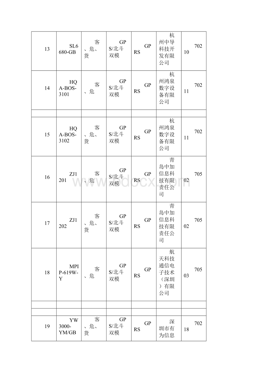 部标机终端型号与厂家大全.docx_第3页