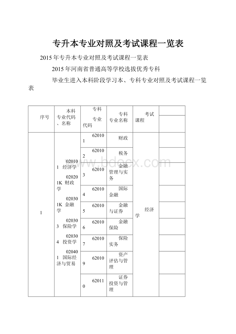 专升本专业对照及考试课程一览表.docx_第1页