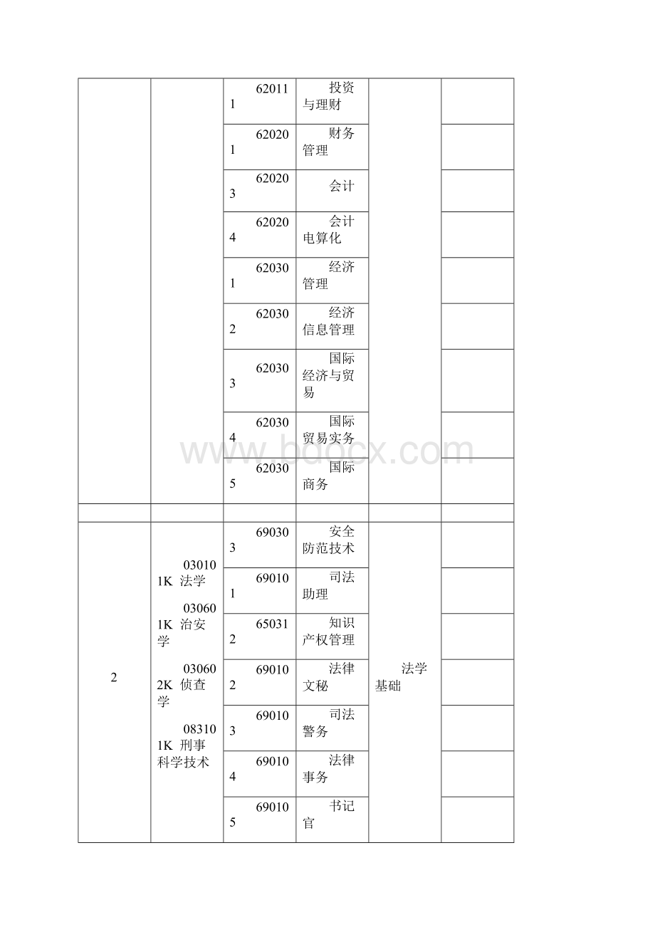 专升本专业对照及考试课程一览表.docx_第2页