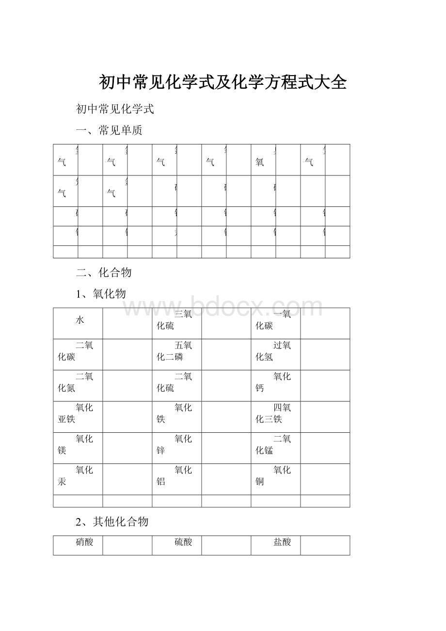 初中常见化学式及化学方程式大全.docx_第1页