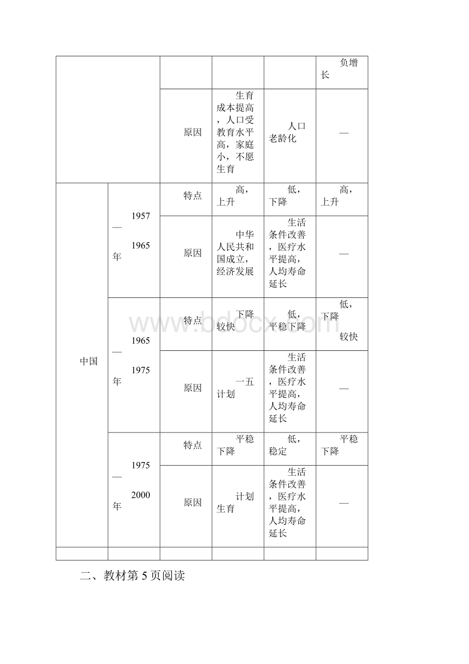 春地理必修2中图版课时演练第一章第一节人口增长的模式及地区分布.docx_第2页