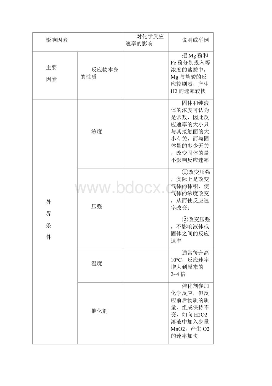 高三化学一轮复习化学反应速率和化学平衡教学案.docx_第3页