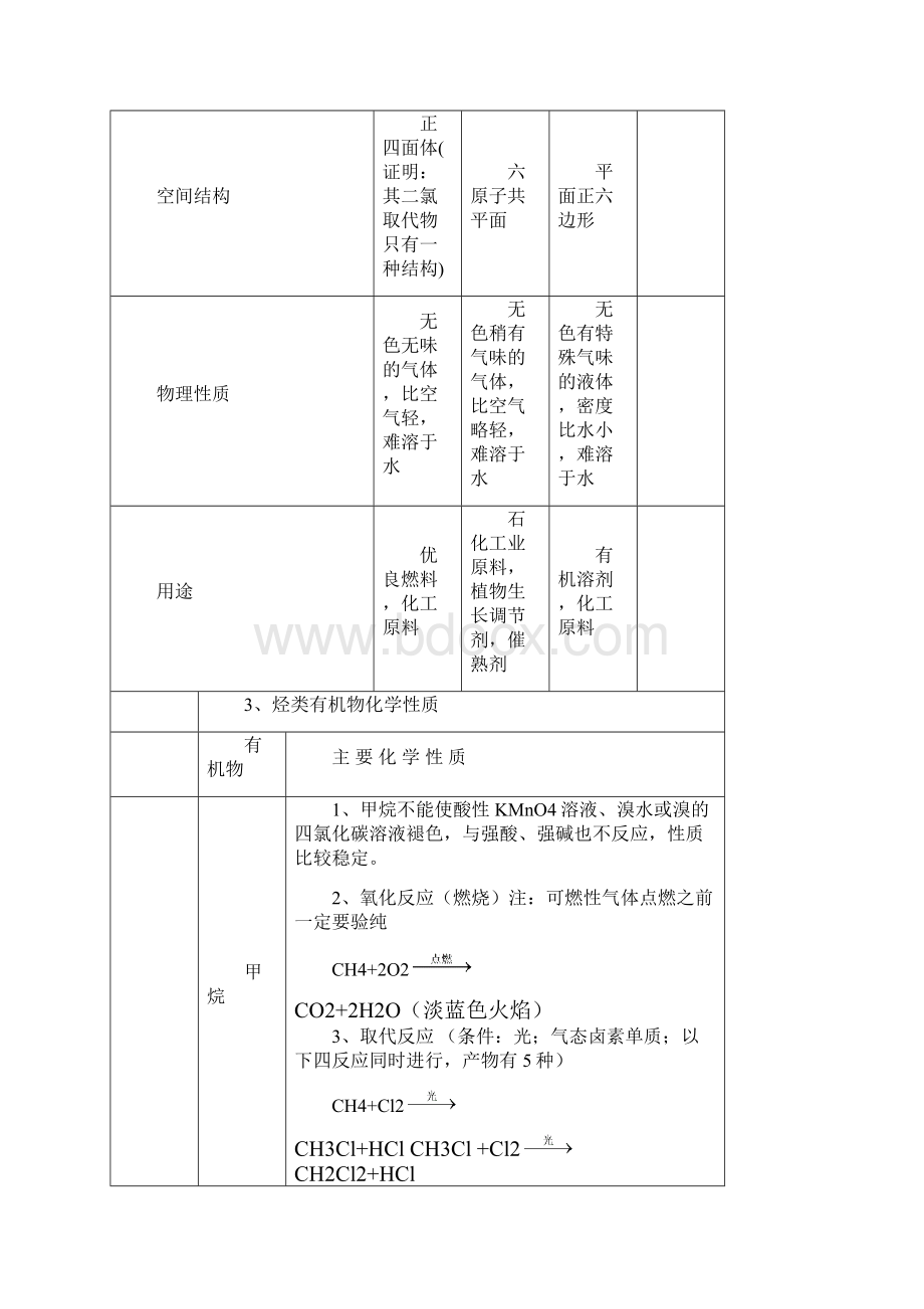 有机化合物知识点总结林明鑫.docx_第2页