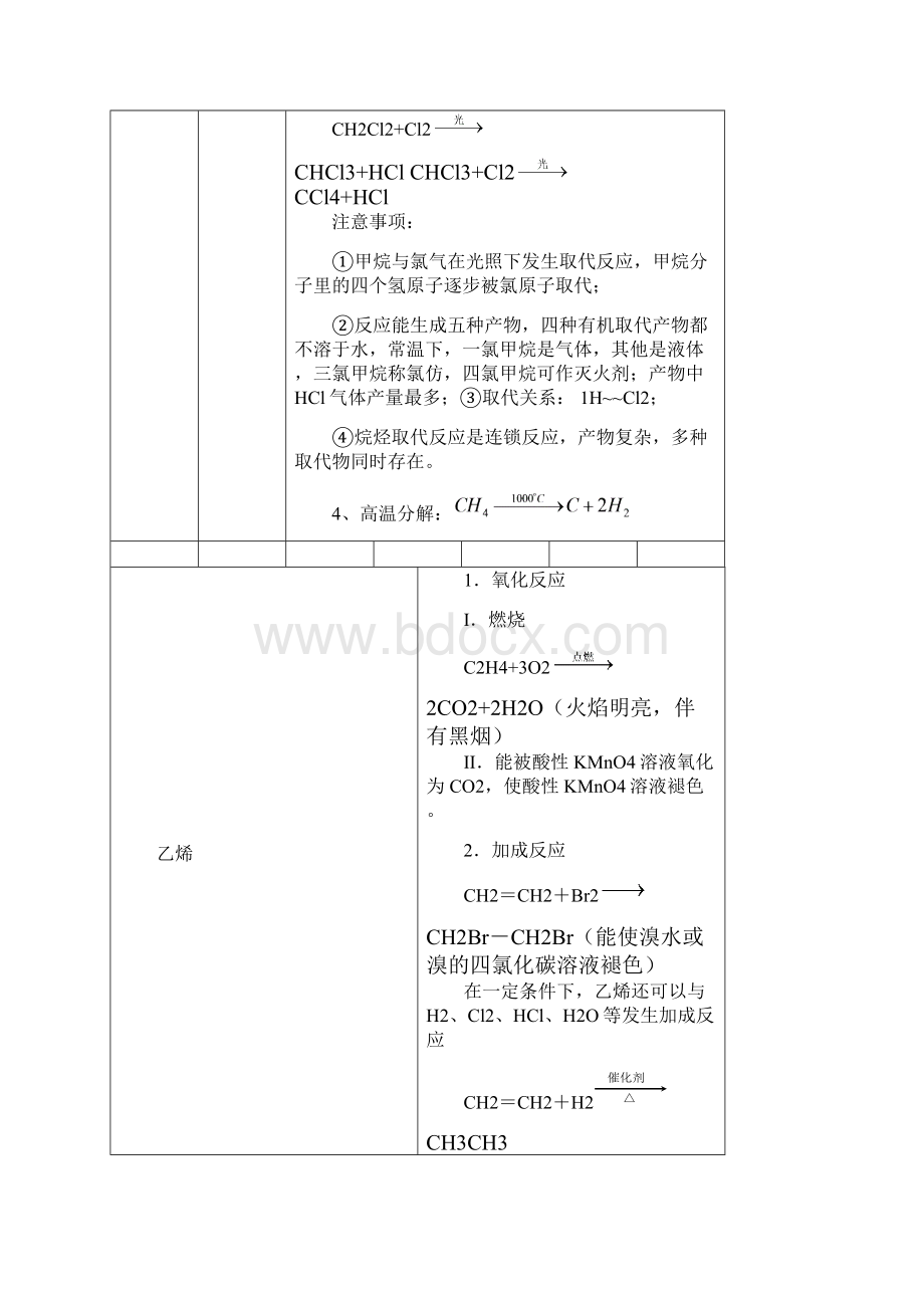 有机化合物知识点总结林明鑫.docx_第3页