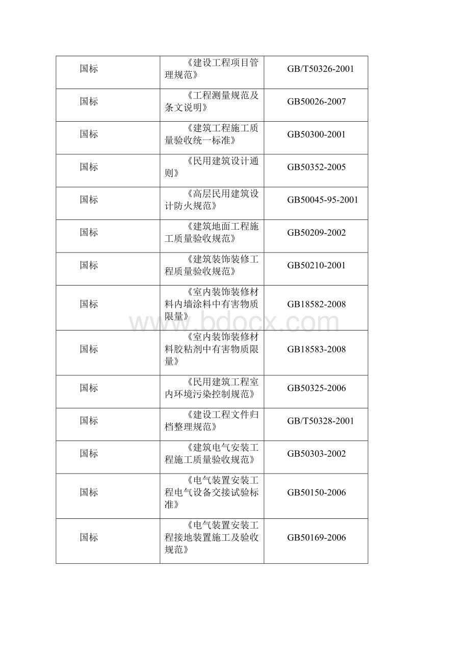 创优科技馆施工组织设计.docx_第3页