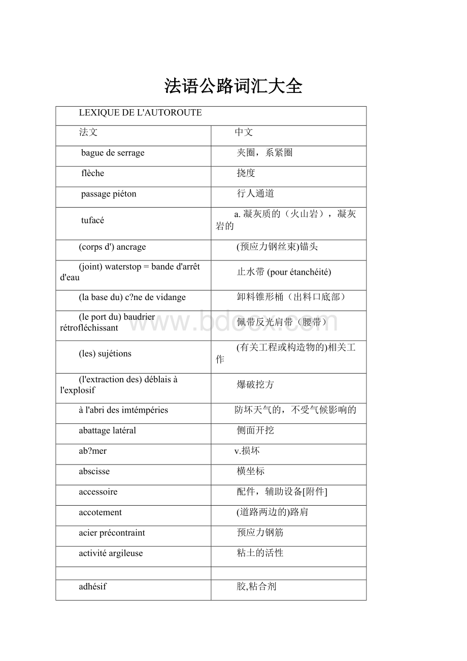 法语公路词汇大全.docx