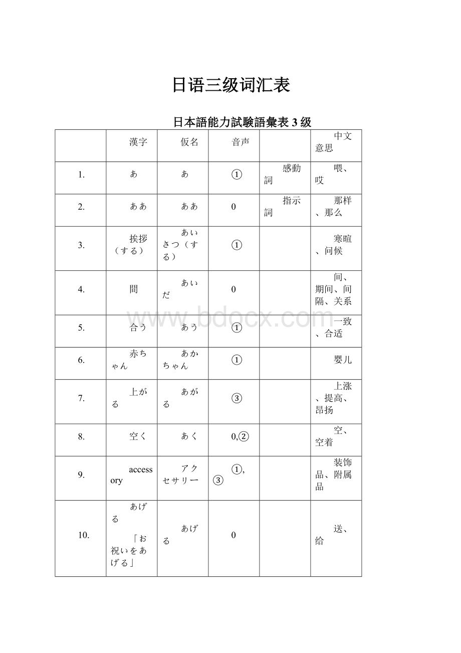 日语三级词汇表.docx