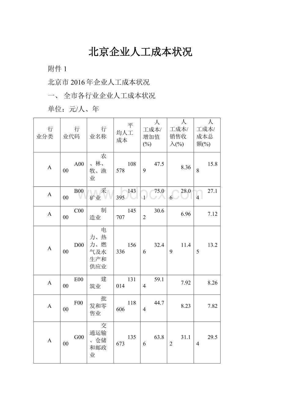 北京企业人工成本状况.docx_第1页