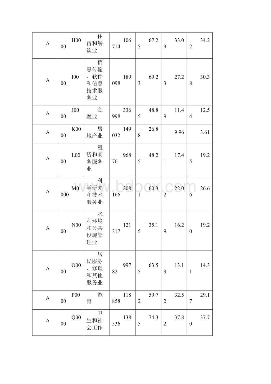 北京企业人工成本状况.docx_第2页