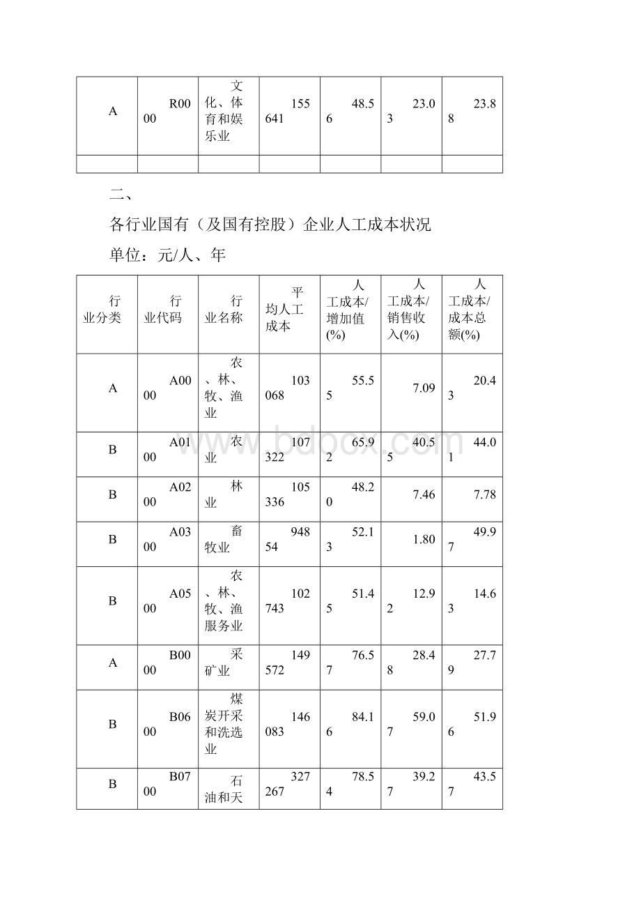 北京企业人工成本状况.docx_第3页