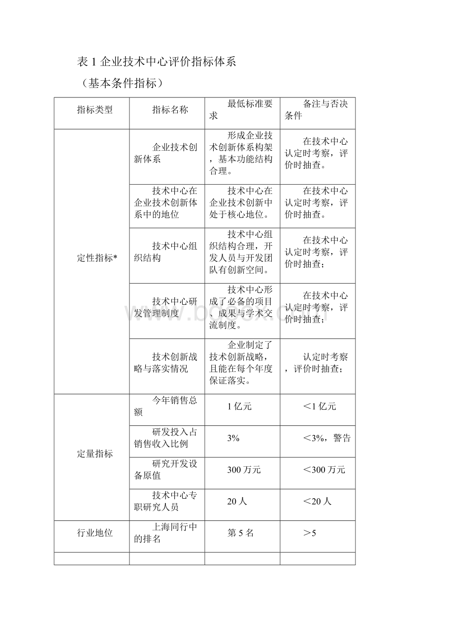 企业技术中心建设情况总结.docx_第2页