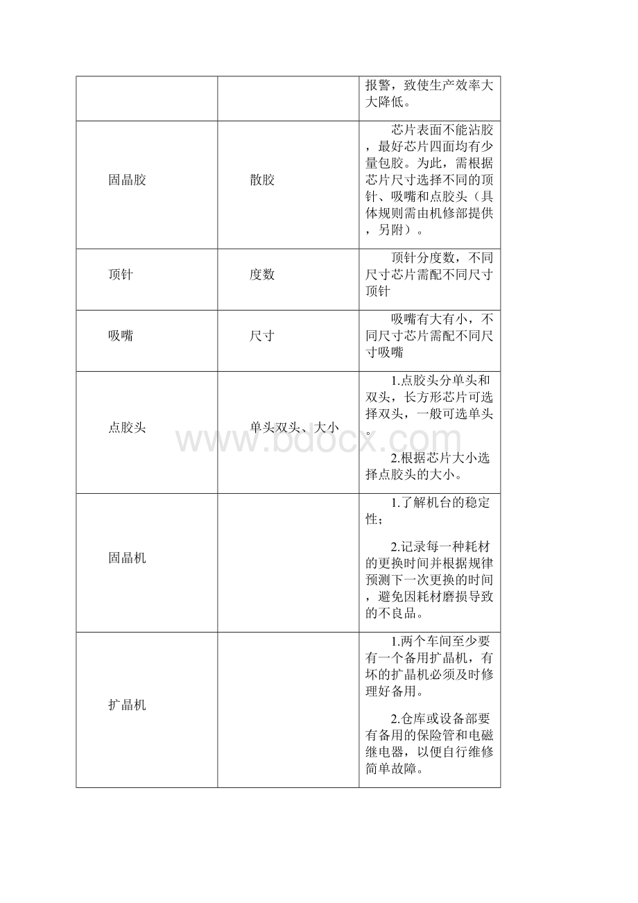 封装生产及管理笔记.docx_第2页