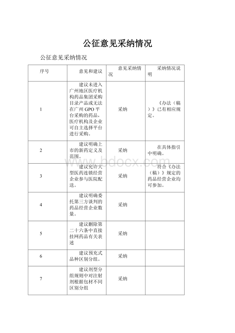 公征意见采纳情况.docx_第1页