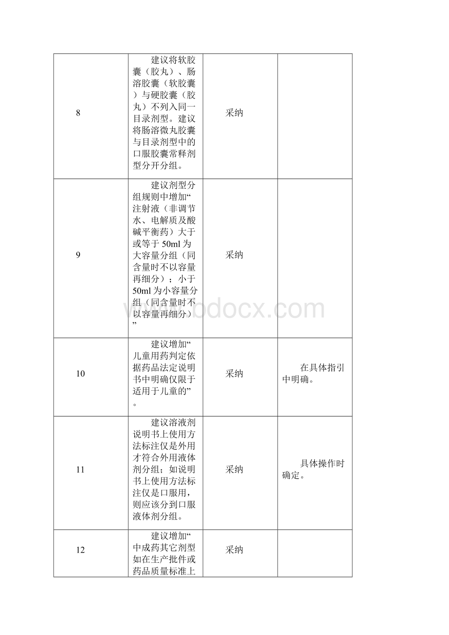 公征意见采纳情况.docx_第2页