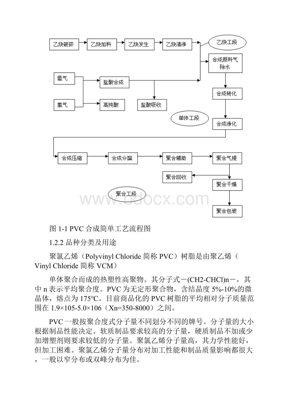 PVC合成工艺及流程范文.docx_第2页