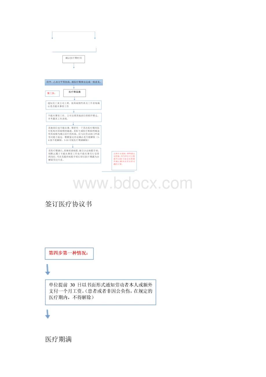 医疗期处理流程完整资料doc.docx_第2页