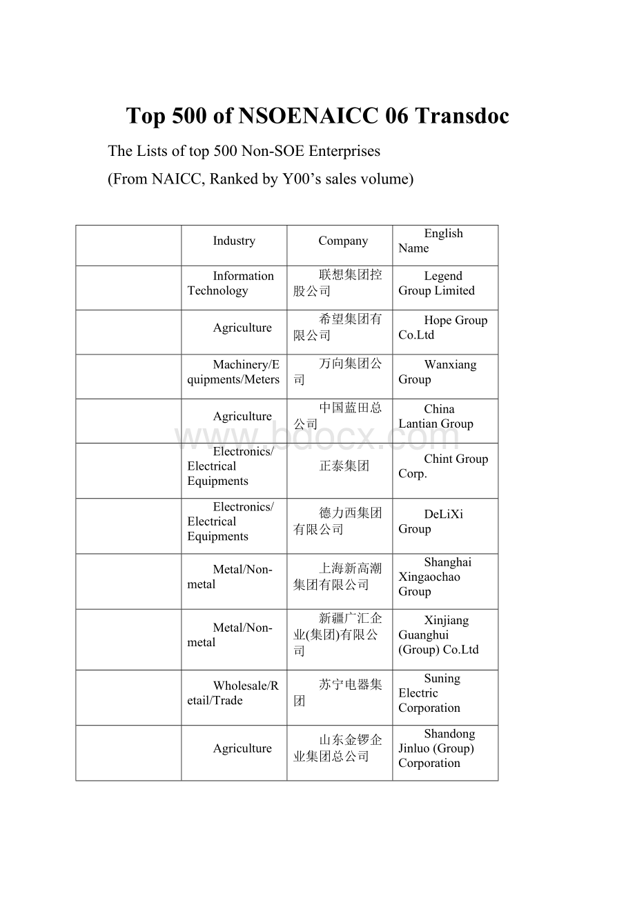 Top 500 of NSOENAICC 06 Transdoc.docx_第1页