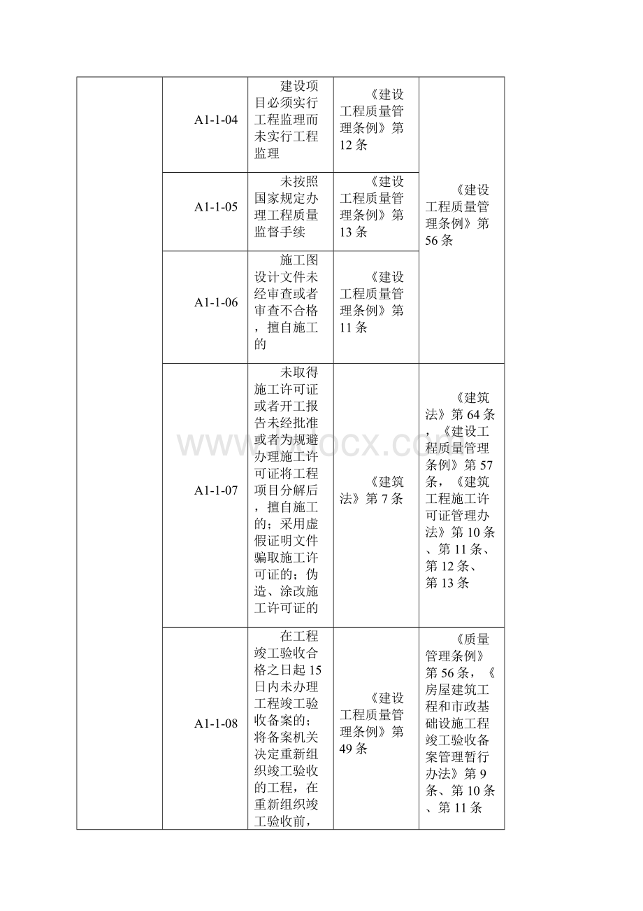 全国建筑市场各方主体不良行为记录认定标准设计方案.docx_第2页