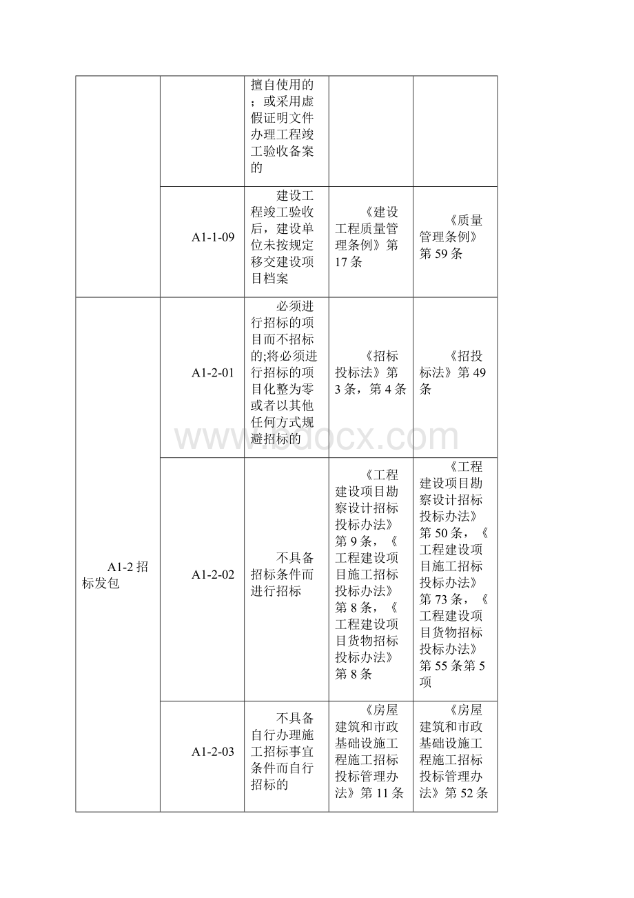 全国建筑市场各方主体不良行为记录认定标准设计方案.docx_第3页