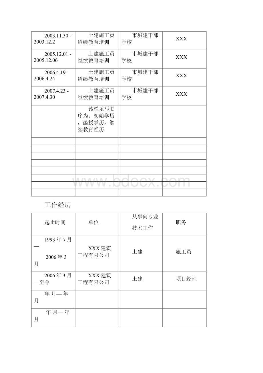 专业技术职务任职资格评审表范本.docx_第3页