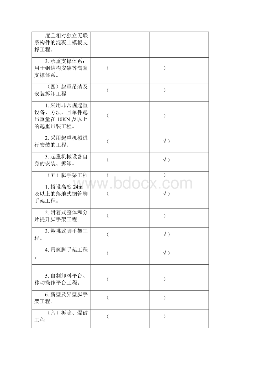 市政危大工程安全管理措施.docx_第2页