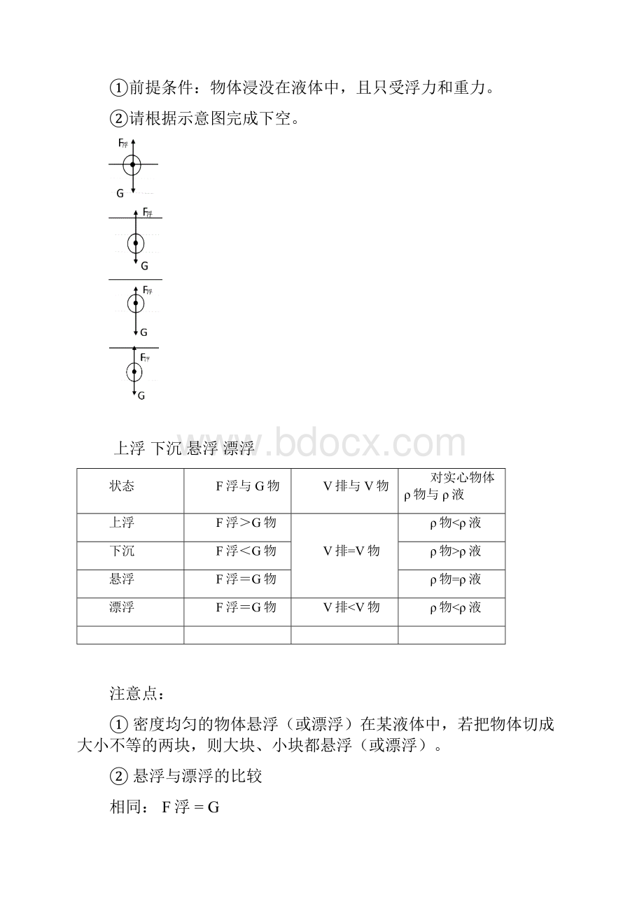 第十章《浮力》知识点及同步练习打印版.docx_第2页