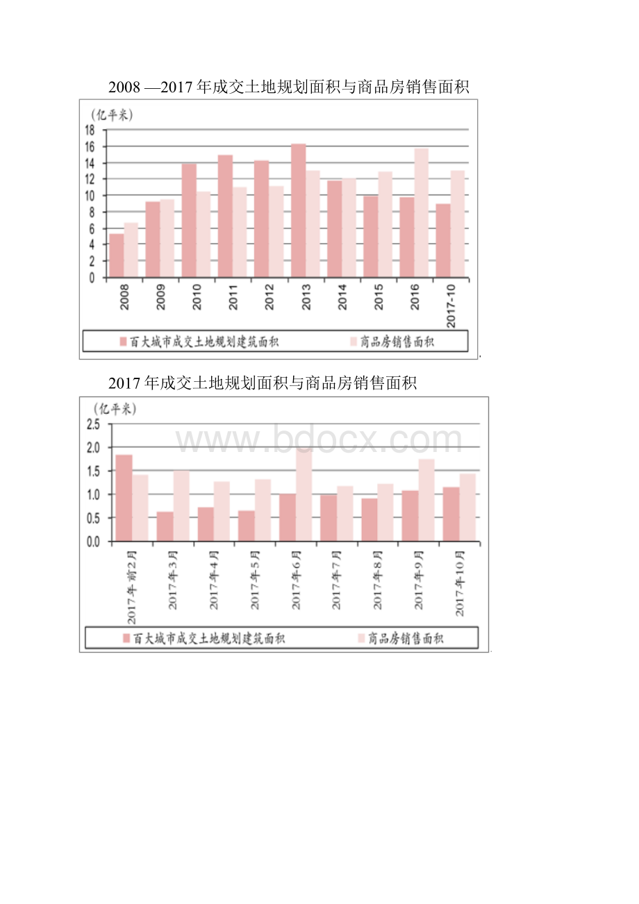 我国房地产库存及开发投资额图文综合分析报告.docx_第2页