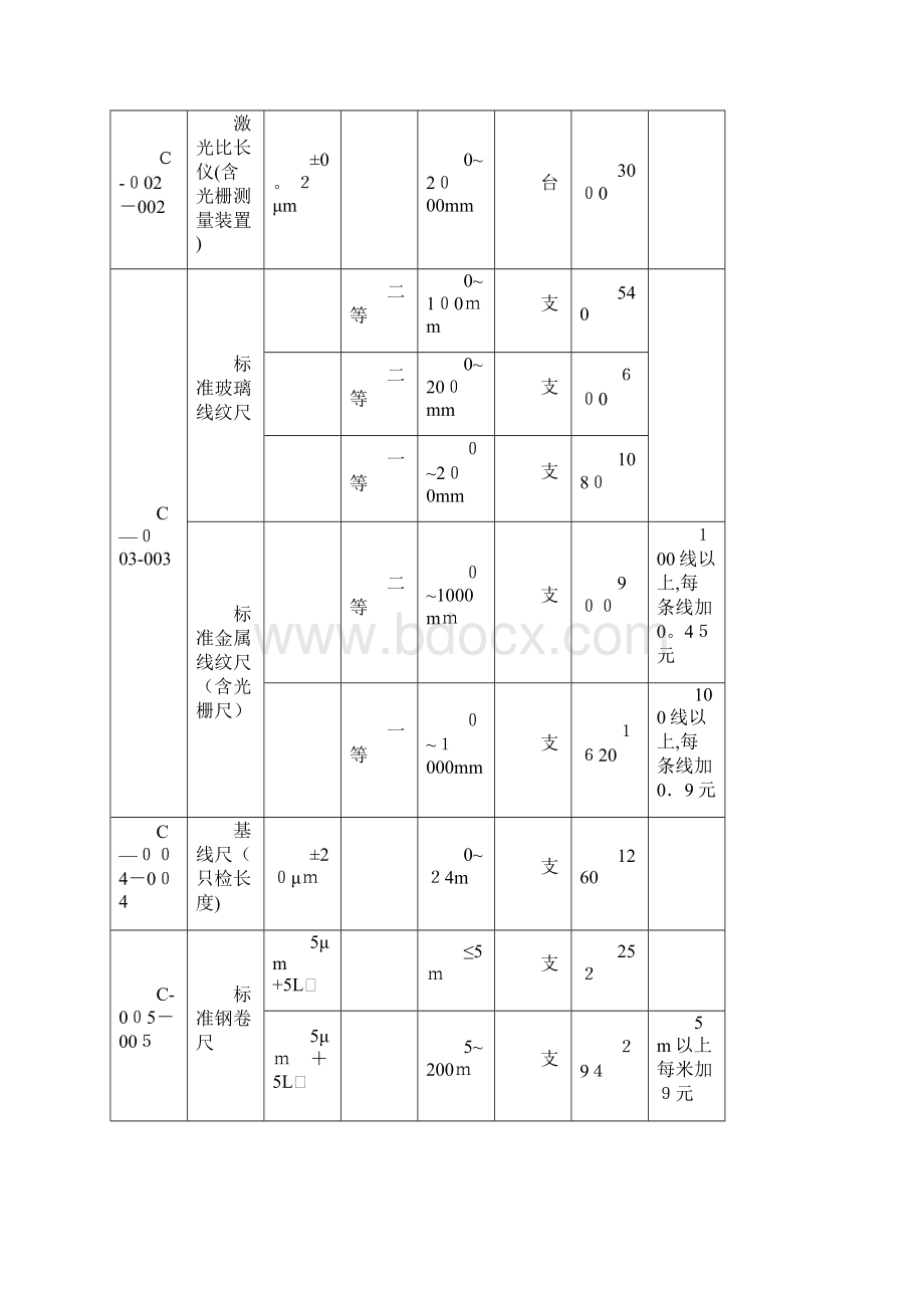 计量检定机构计量检定收费标准国家项目.docx_第3页