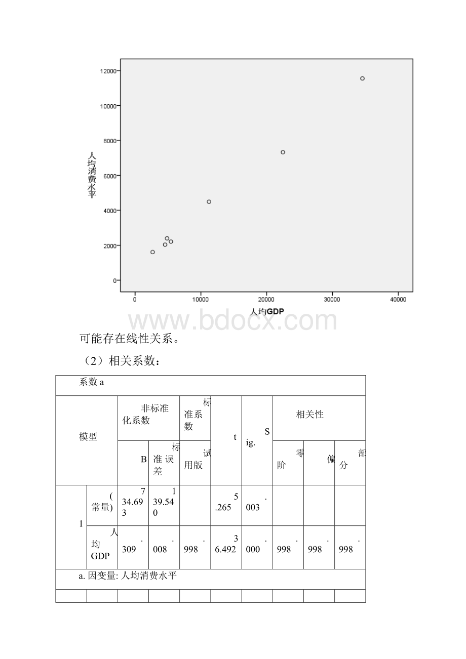 回归分析练习题及参考答案.docx_第2页