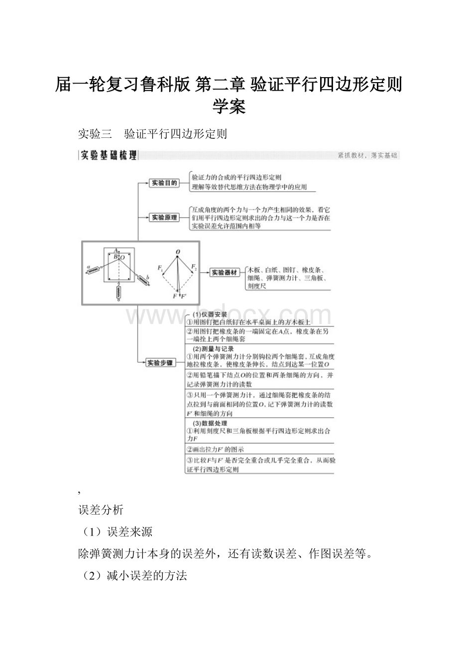 届一轮复习鲁科版 第二章 验证平行四边形定则 学案.docx