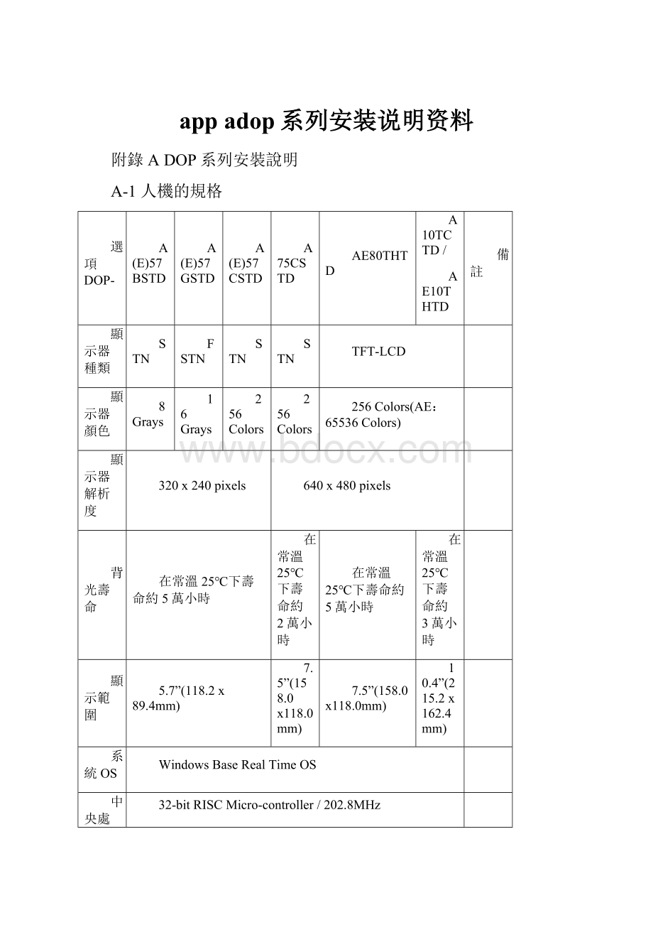 app adop系列安装说明资料.docx_第1页