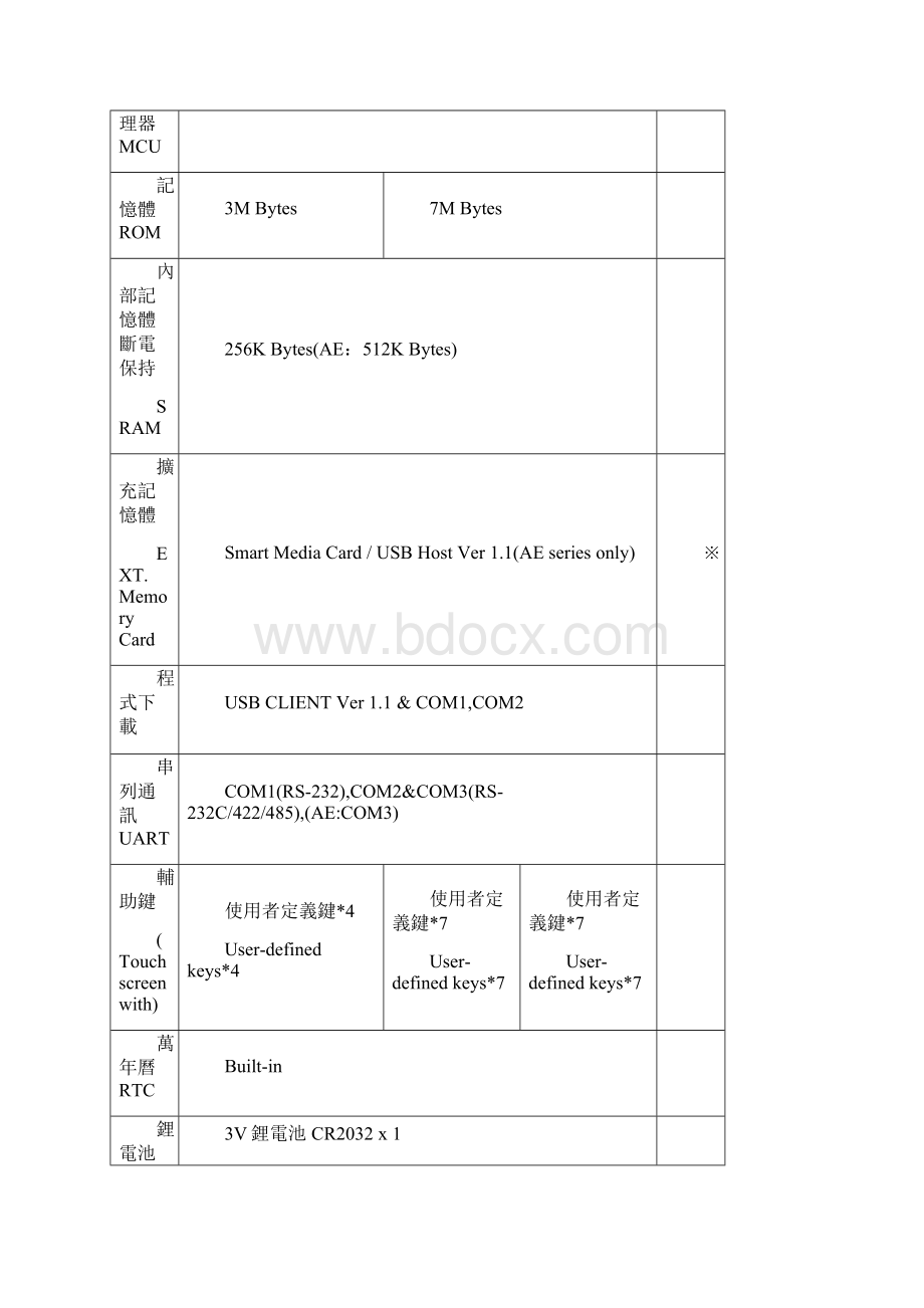 app adop系列安装说明资料.docx_第2页