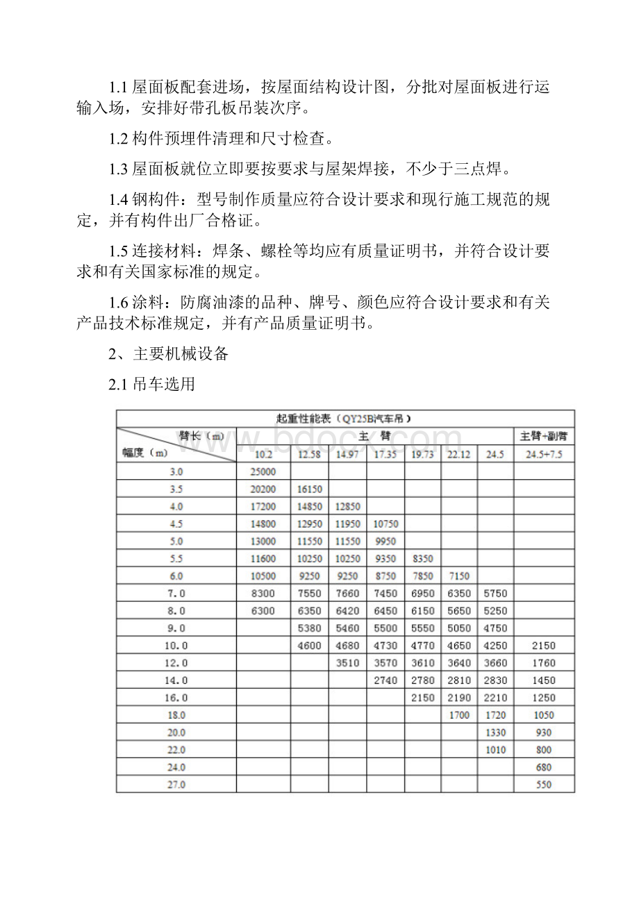 屋面板吊装方案.docx_第2页