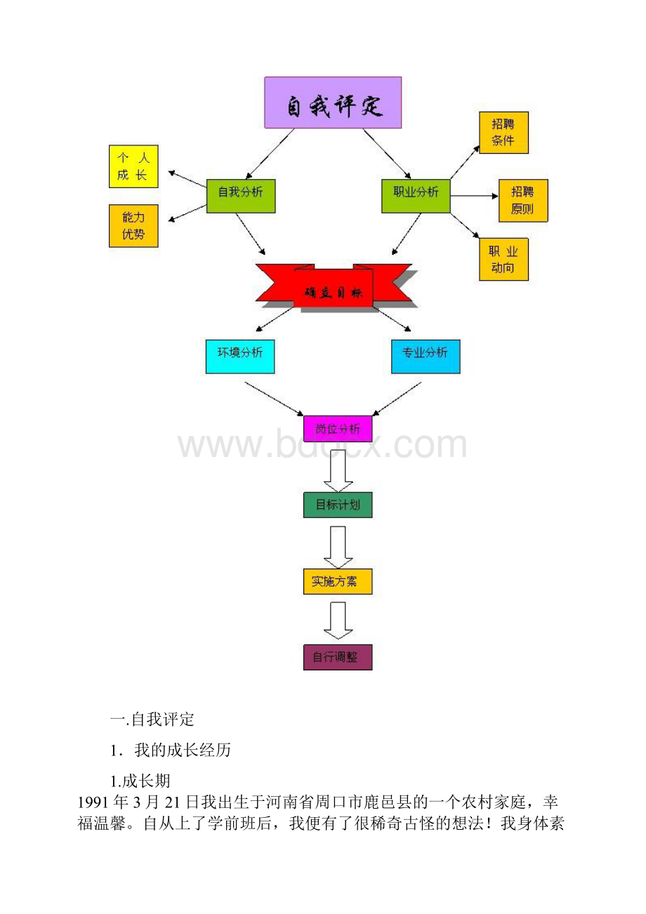 计算机大学生职业生涯规划.docx_第2页