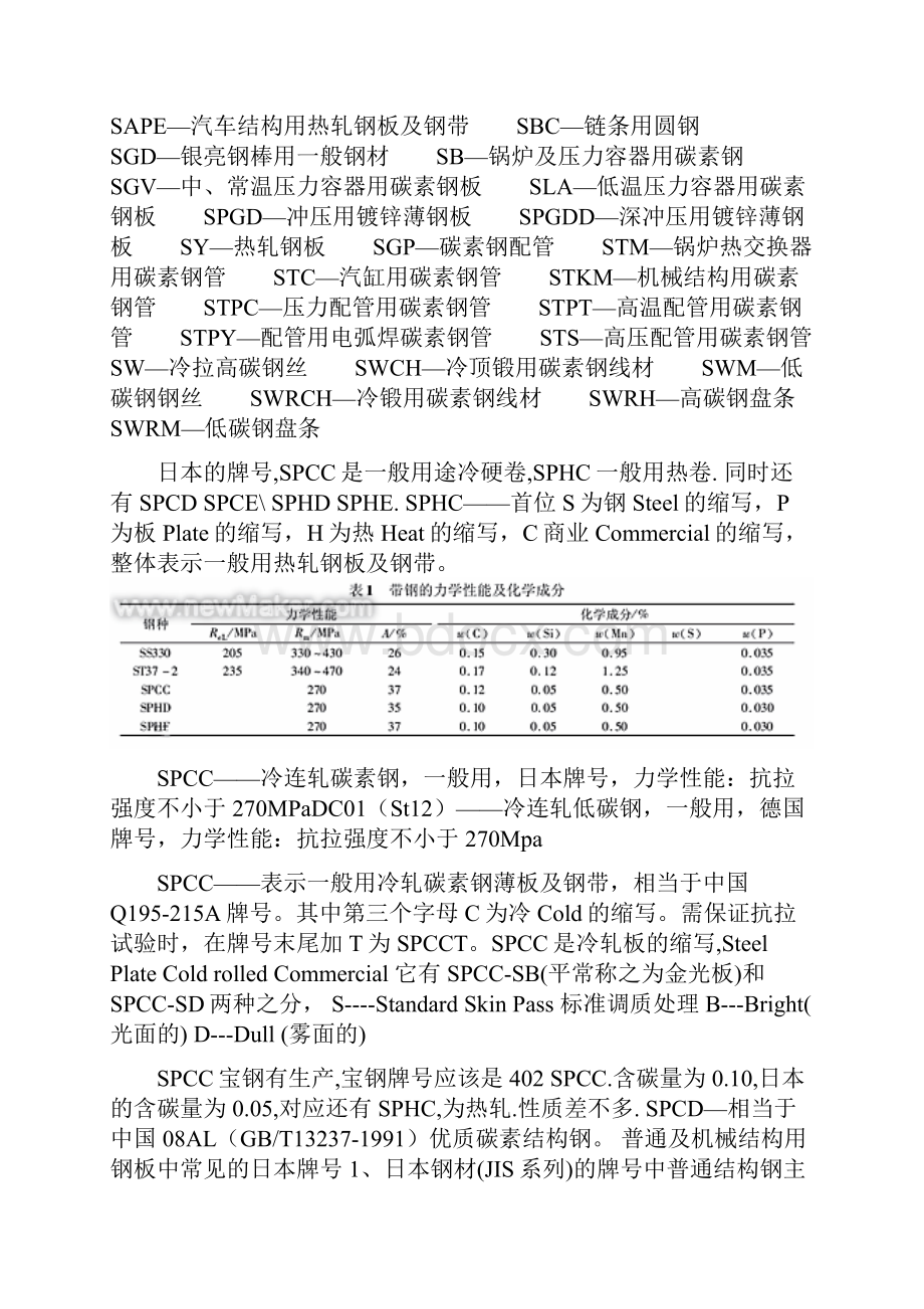 SPCC材料性能.docx_第2页