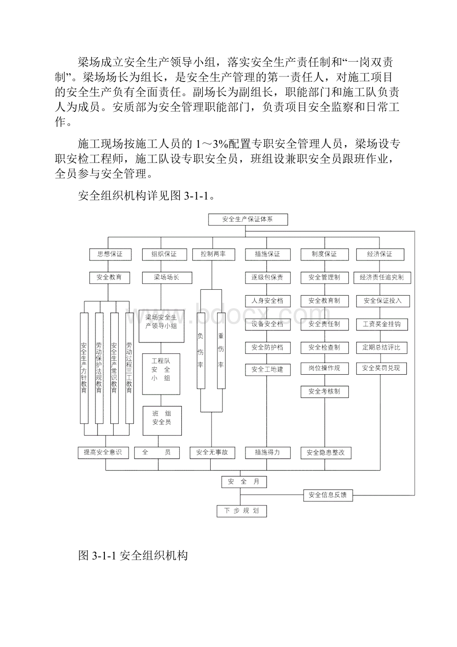 安全保证体系及措施.docx_第3页