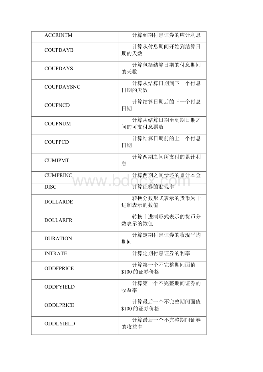 电子表格与财务应用.docx_第3页