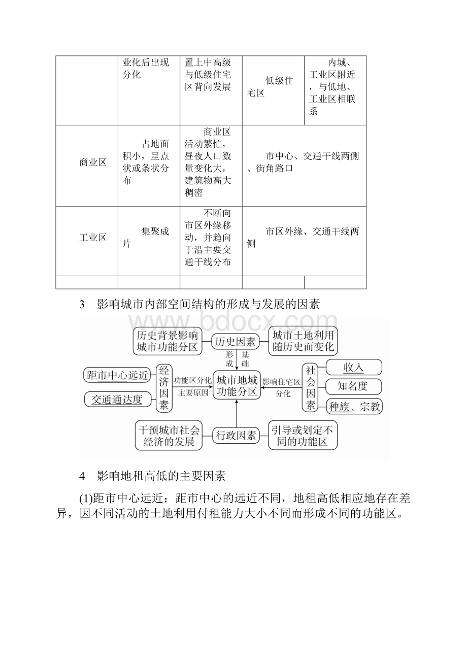 学霸优课高考二轮131《城市功能分区与城市规划》教学案含答案.docx_第2页