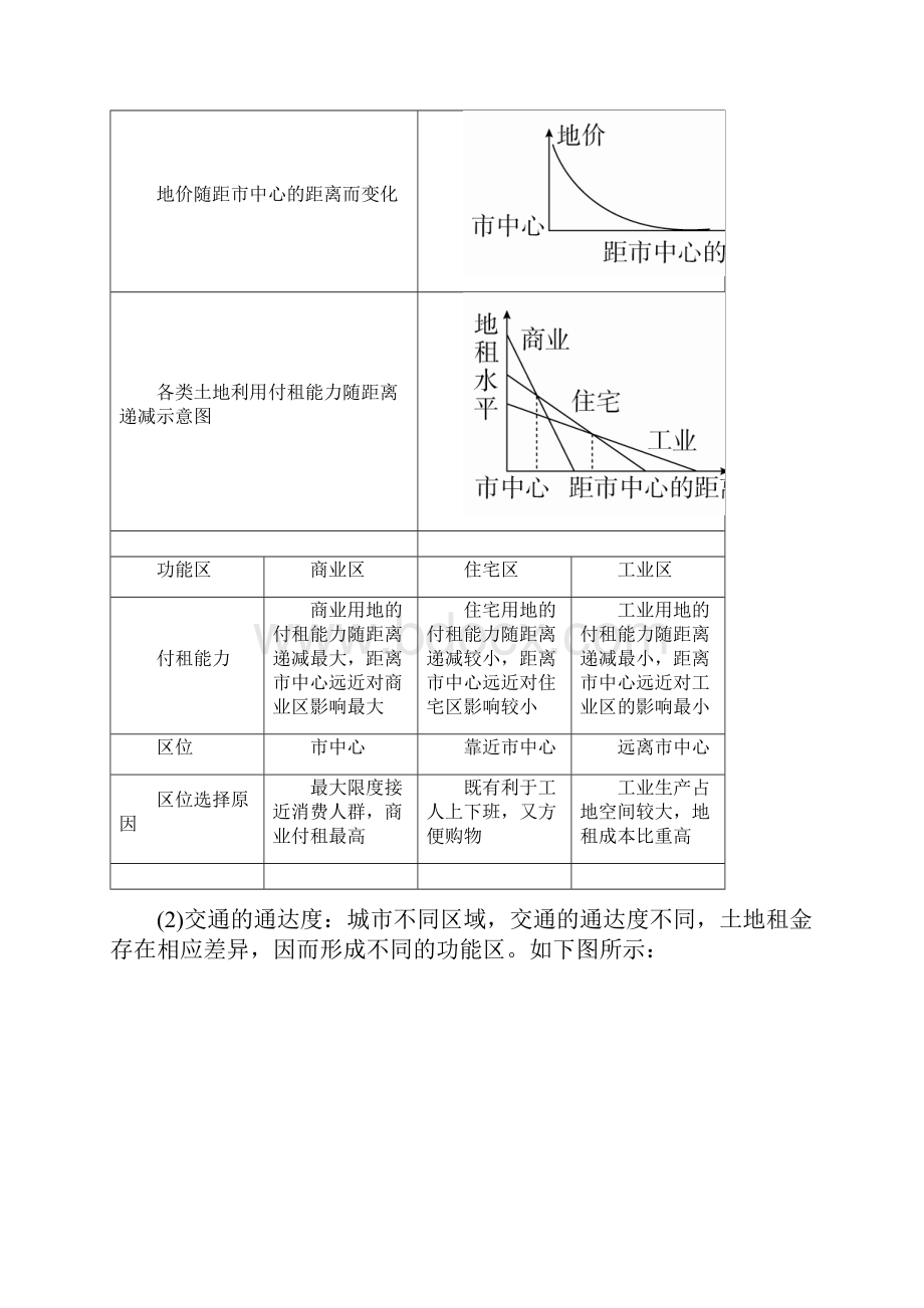 学霸优课高考二轮131《城市功能分区与城市规划》教学案含答案.docx_第3页