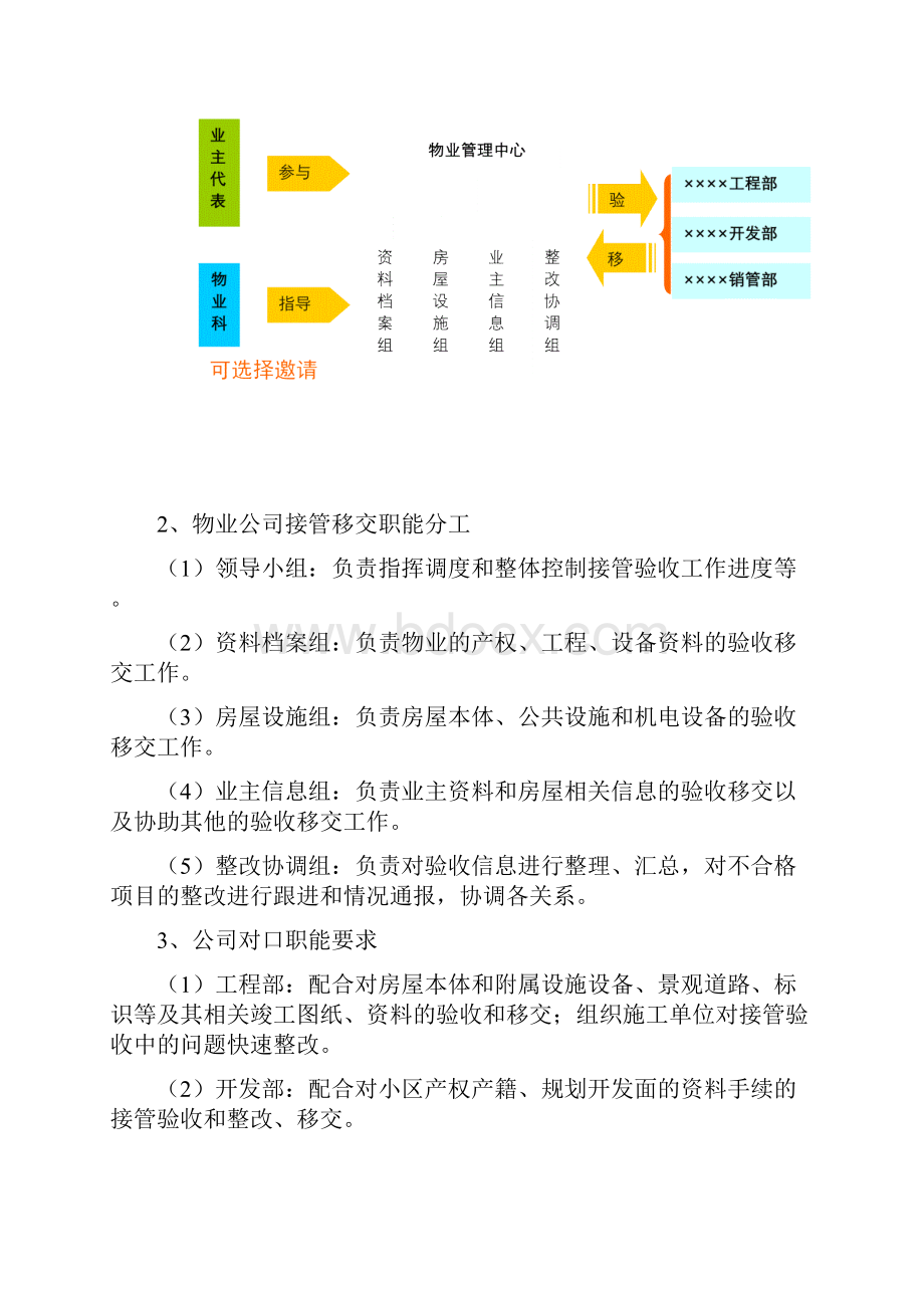 接管验收与移交实施方案.docx_第2页