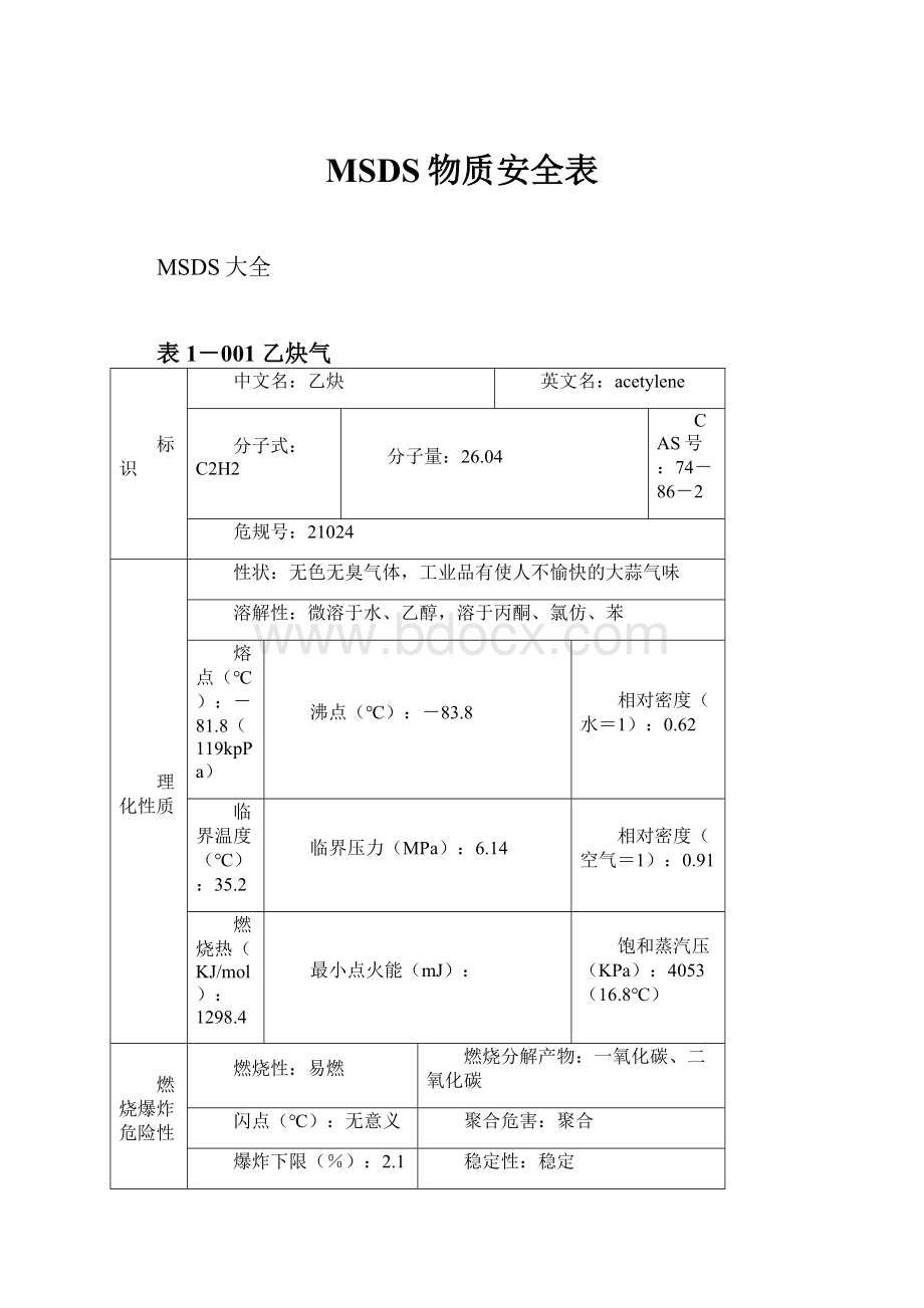 MSDS物质安全表.docx_第1页