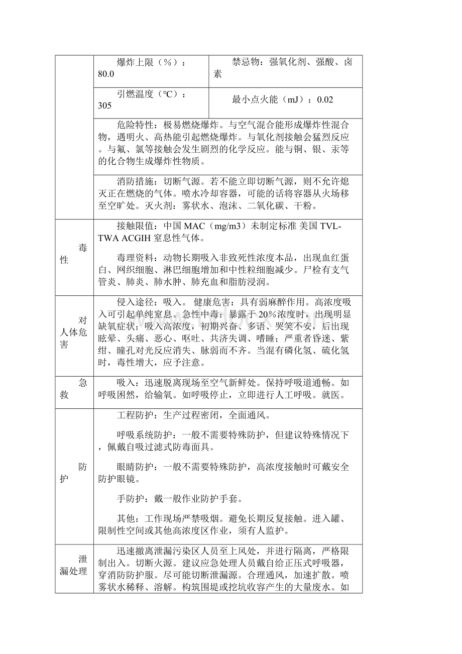 MSDS物质安全表.docx_第2页