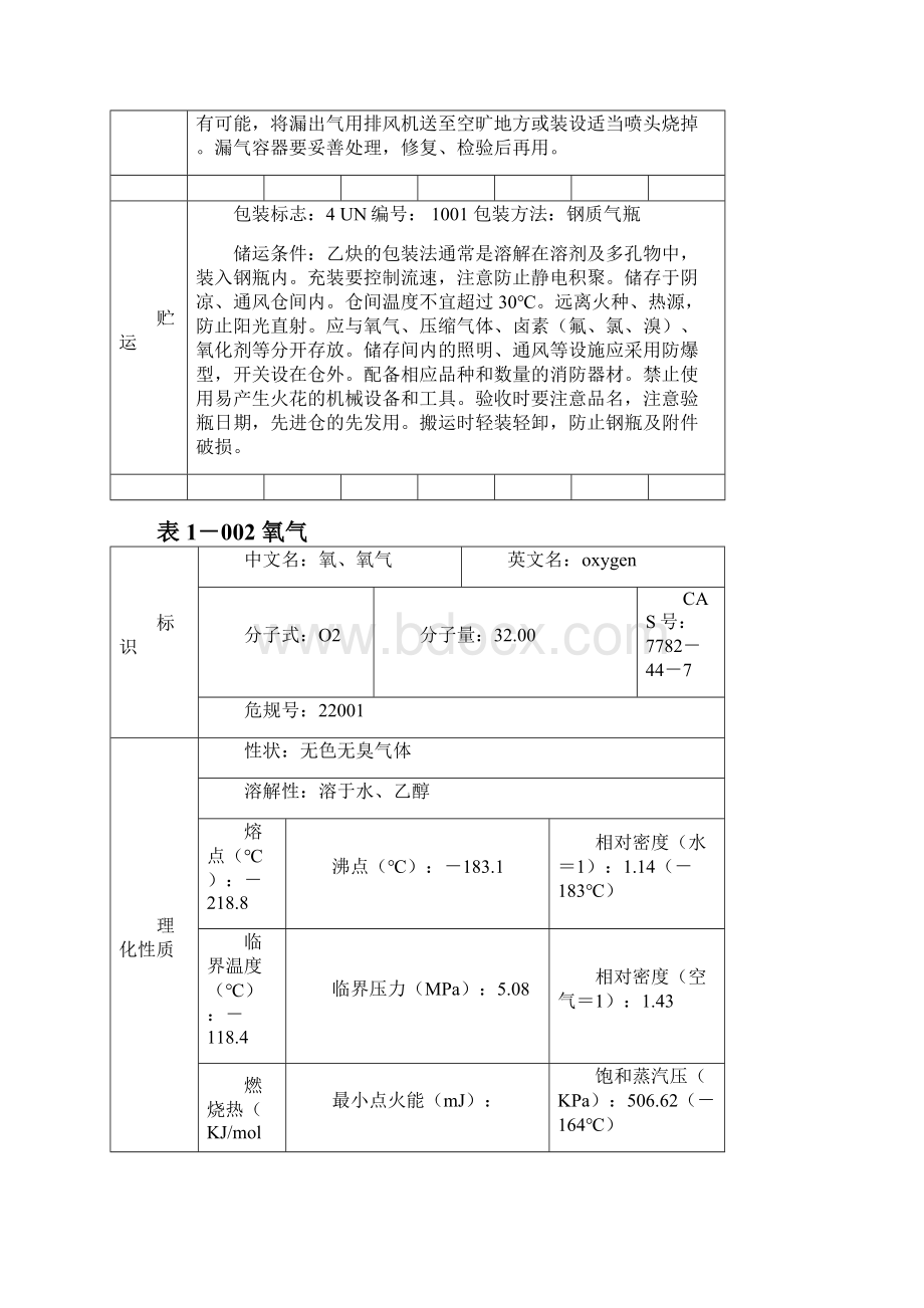 MSDS物质安全表.docx_第3页