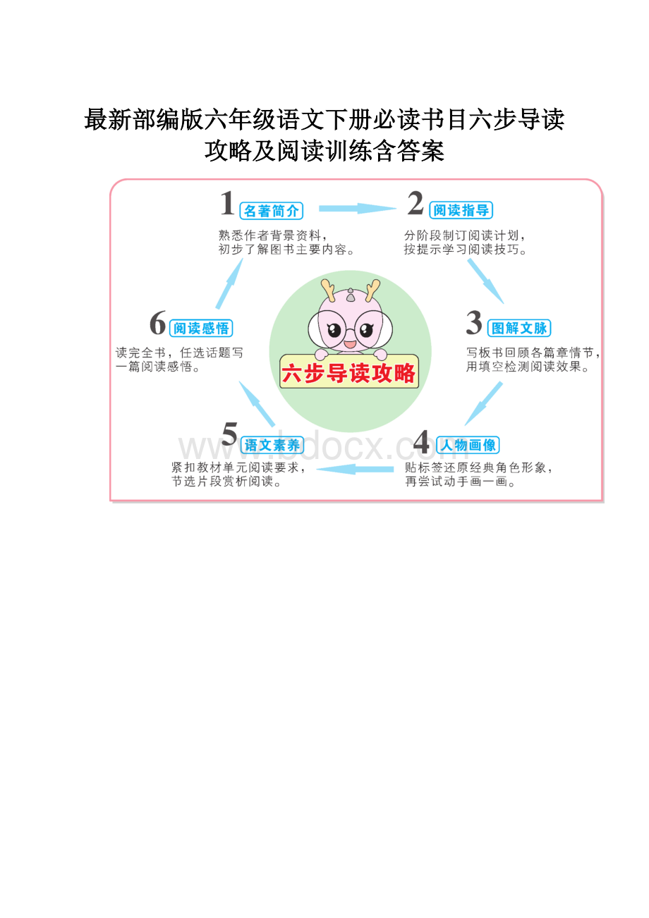 最新部编版六年级语文下册必读书目六步导读攻略及阅读训练含答案.docx