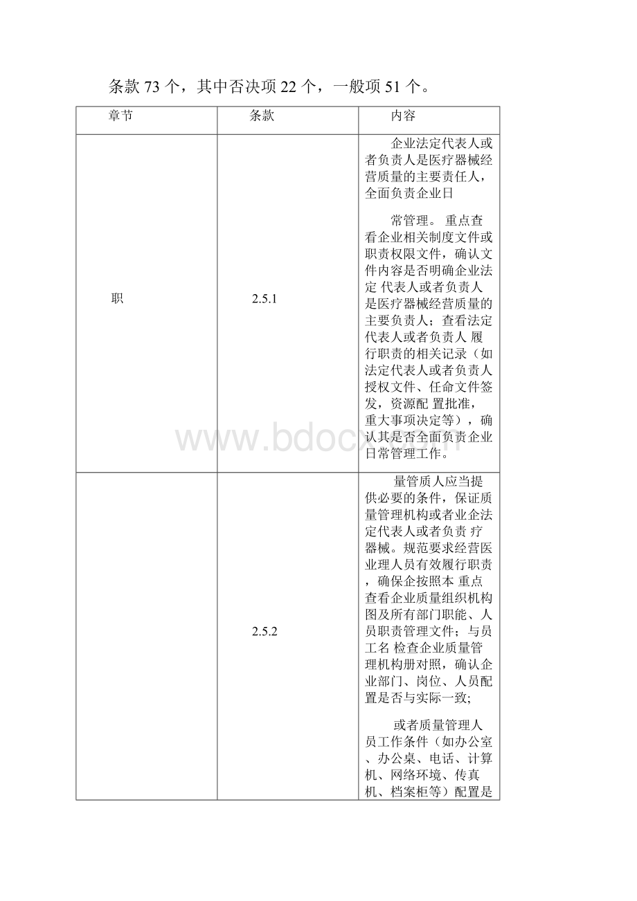 武汉市医疗器械经营企业现场检查评定表.docx_第2页