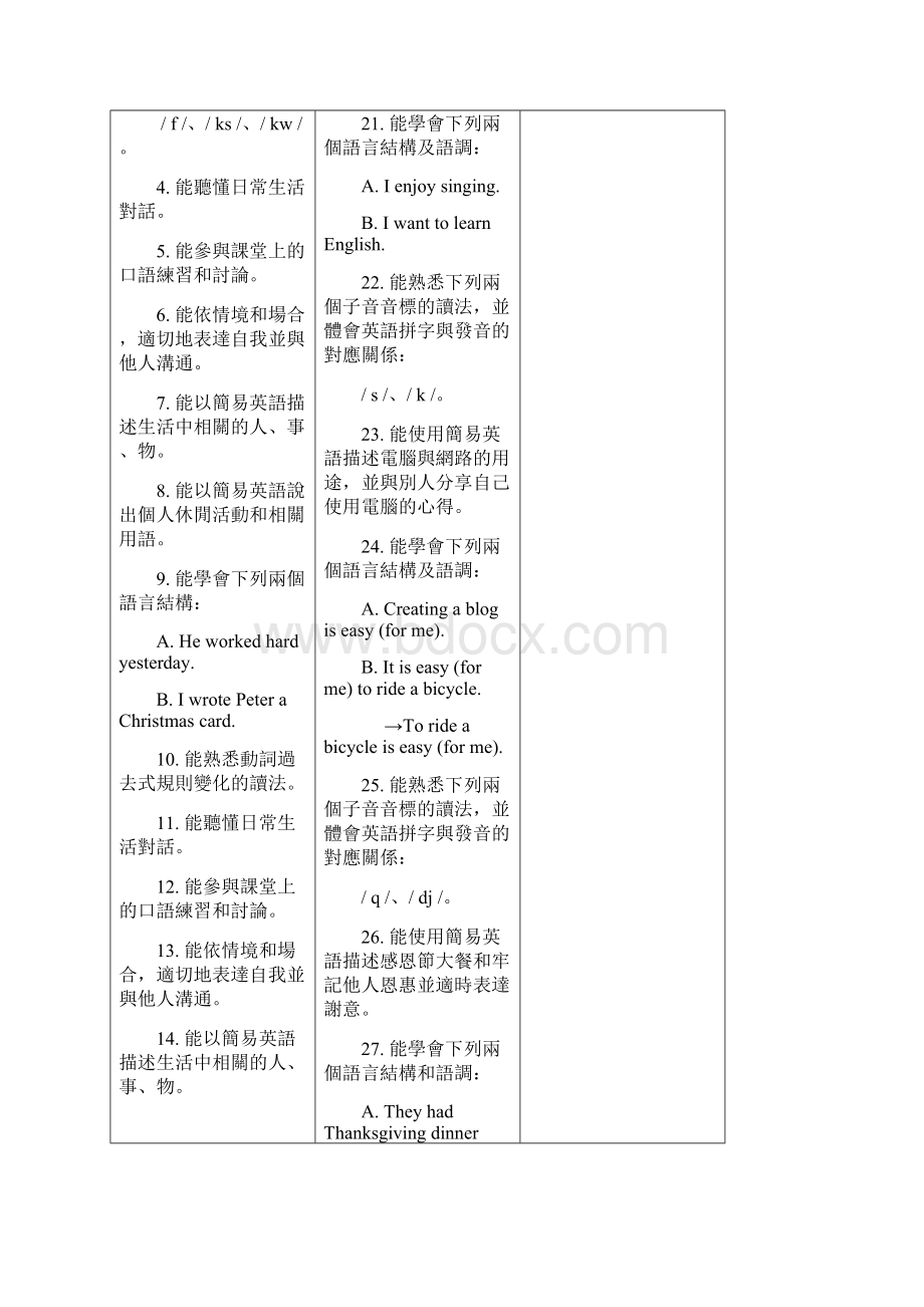 Hmvzaa台南市和顺国民中学九十八学年度第一学期八年级英语.docx_第2页