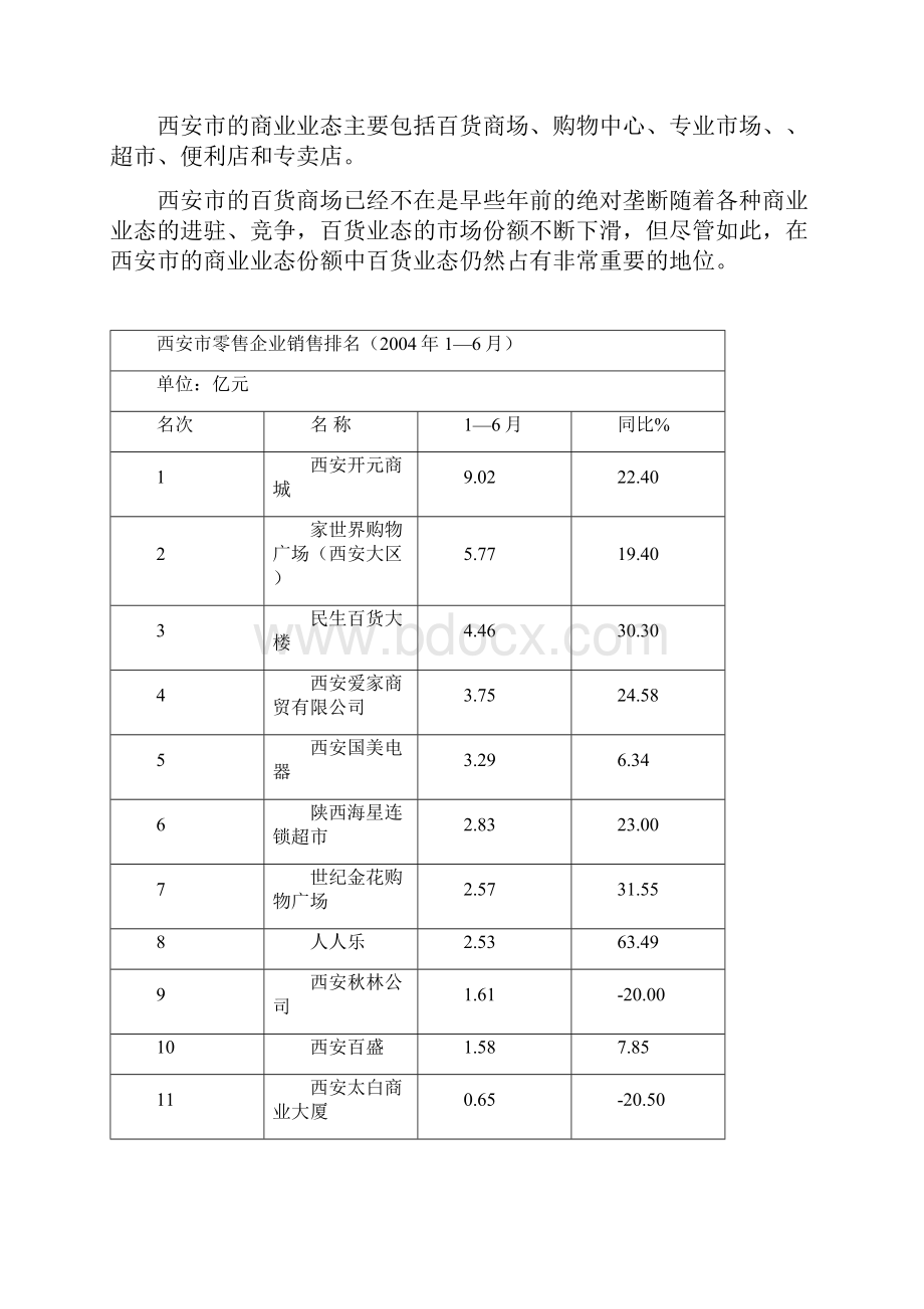 西安商业地产物业调研.docx_第3页