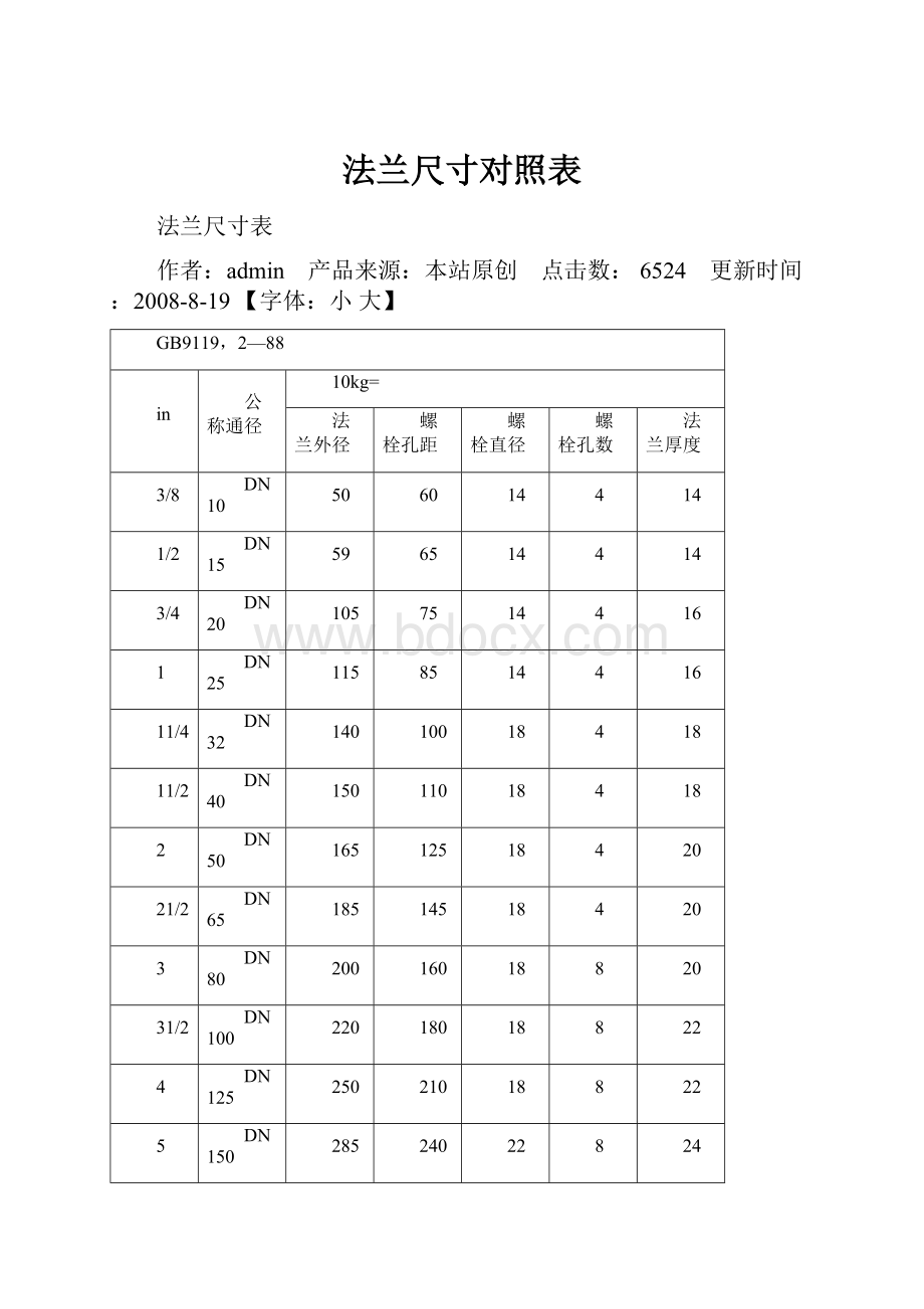 法兰尺寸对照表.docx_第1页