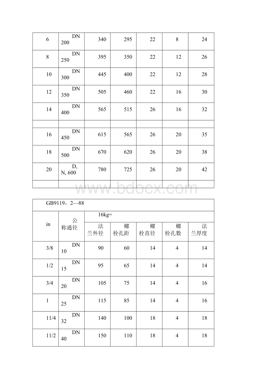 法兰尺寸对照表.docx_第2页