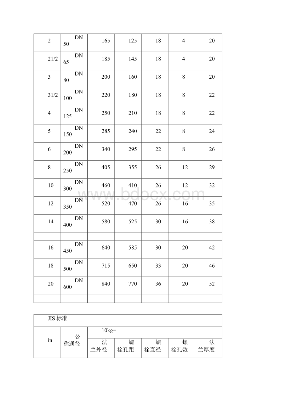 法兰尺寸对照表.docx_第3页